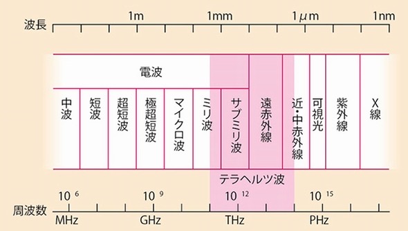 天然鉱石の中で、天照石が最も高い臨床効果をあげました。